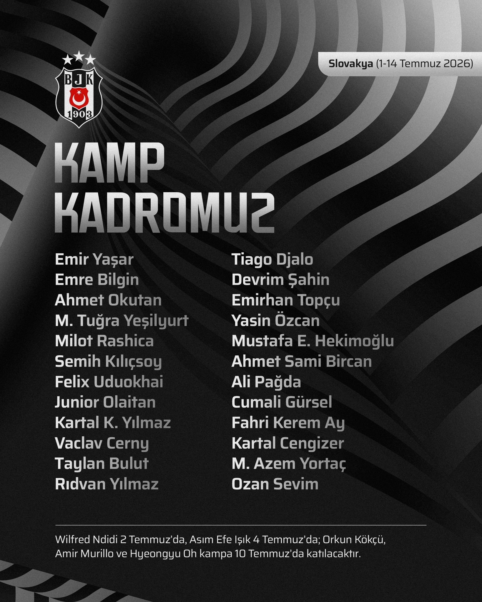 Beşiktaş’ın kamp kadrosu belli oldu